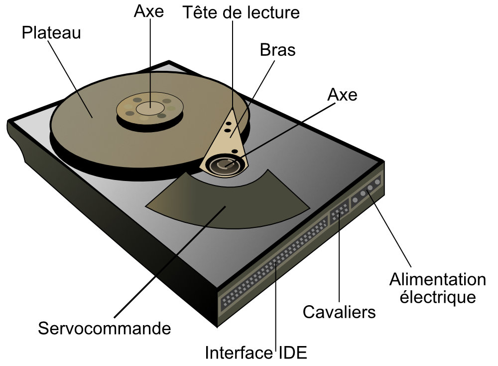 Définition | Disque dur - Hard Disk